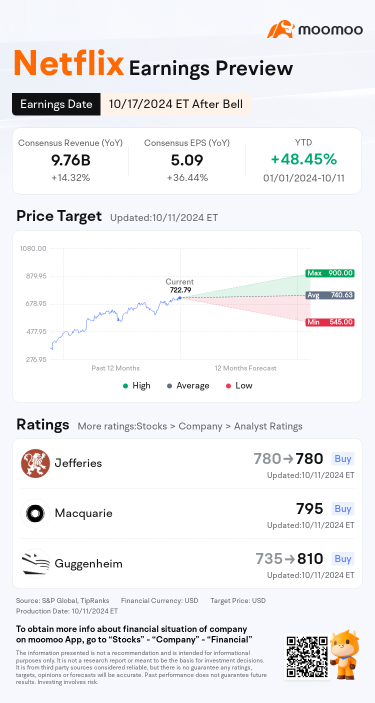 What Investors Need to Know Ahead of Netflix Q3 Earnings