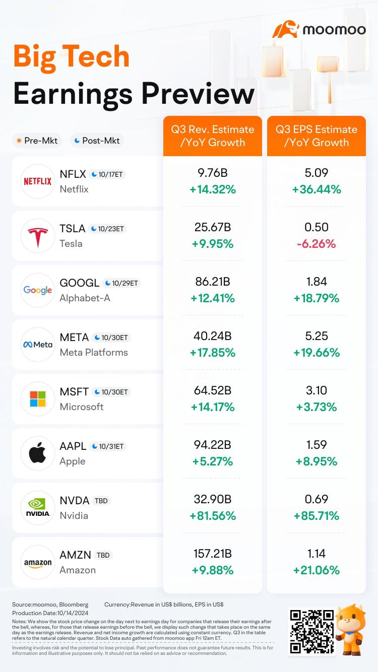 Big Tech's AI Investment Payoffs Are Facing an Earnings Test