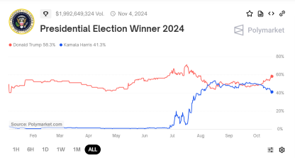 小盤股正佔據主導地位。接下來呢？