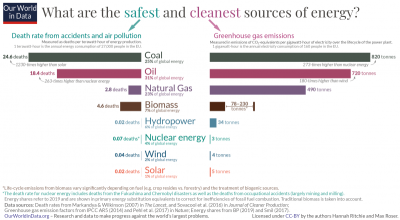 Nuclear Stocks Soar as Tech Giants Invest in Nuclear Power to Fuel AI Ambitions