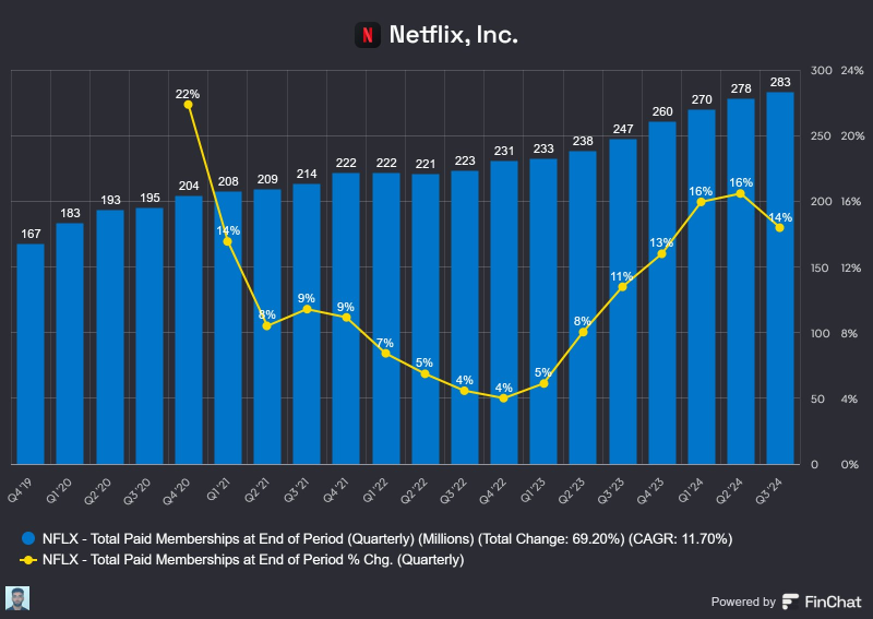 Here's Everything You Need to Know About Netflix's Latest Earnings Report