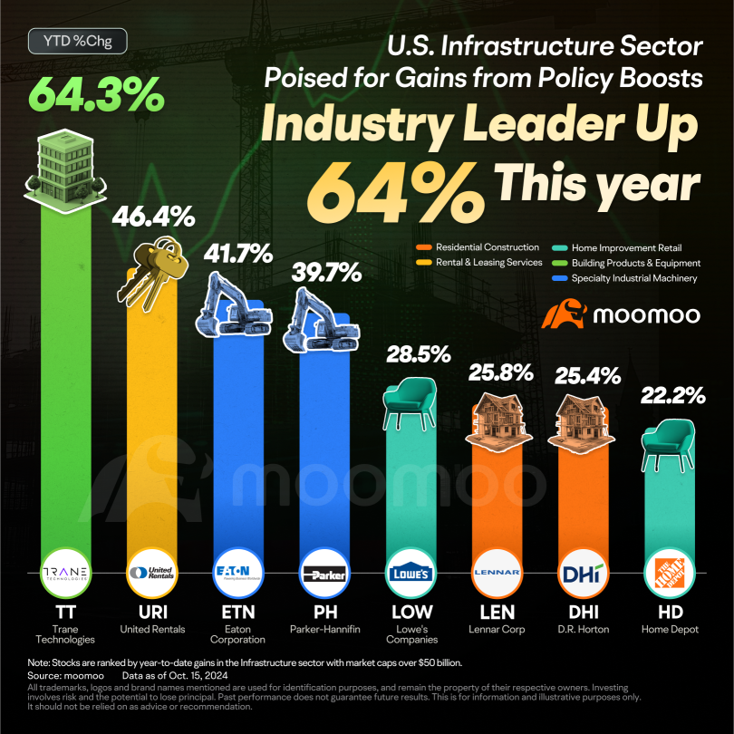 Infrastructure Investments Poised for Growth Amid Policy Shifts and Rising Demand