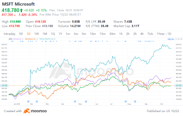 Nvidiaの株価は過去最高に急上昇しました。次は何？