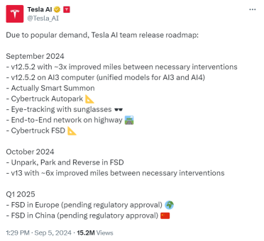 Tesla Is Heading Into a 'Bullish Month'. Is an Annual High in Sight?