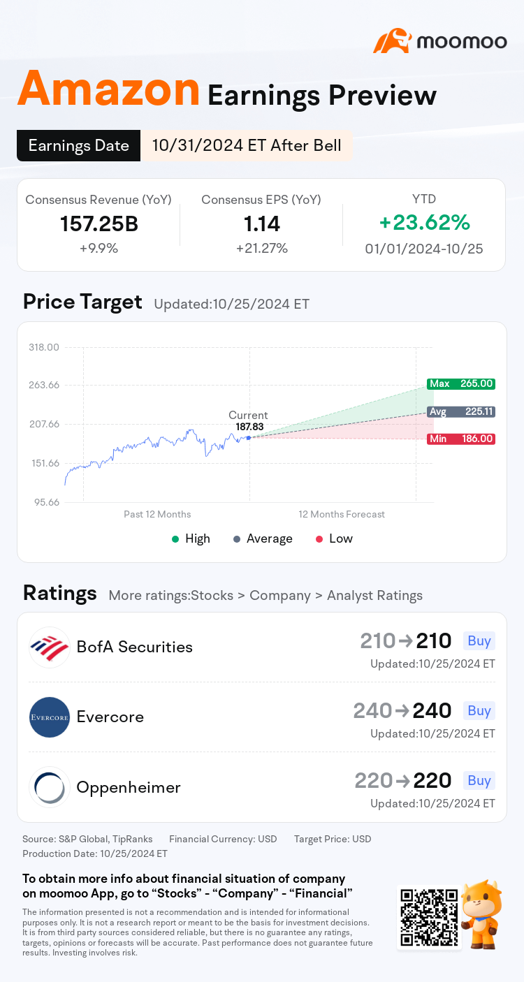 Amazon Q3 Earnings Preview: AWS, Ad Growth Anticipated; Retail Faces Short-term Challenges