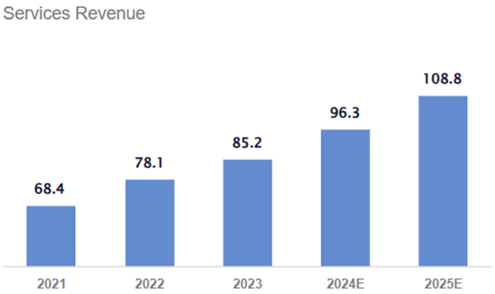 What You Need to Know Ahead of Apple's Earnings