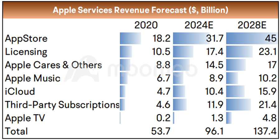 What You Need to Know Ahead of Apple's Earnings