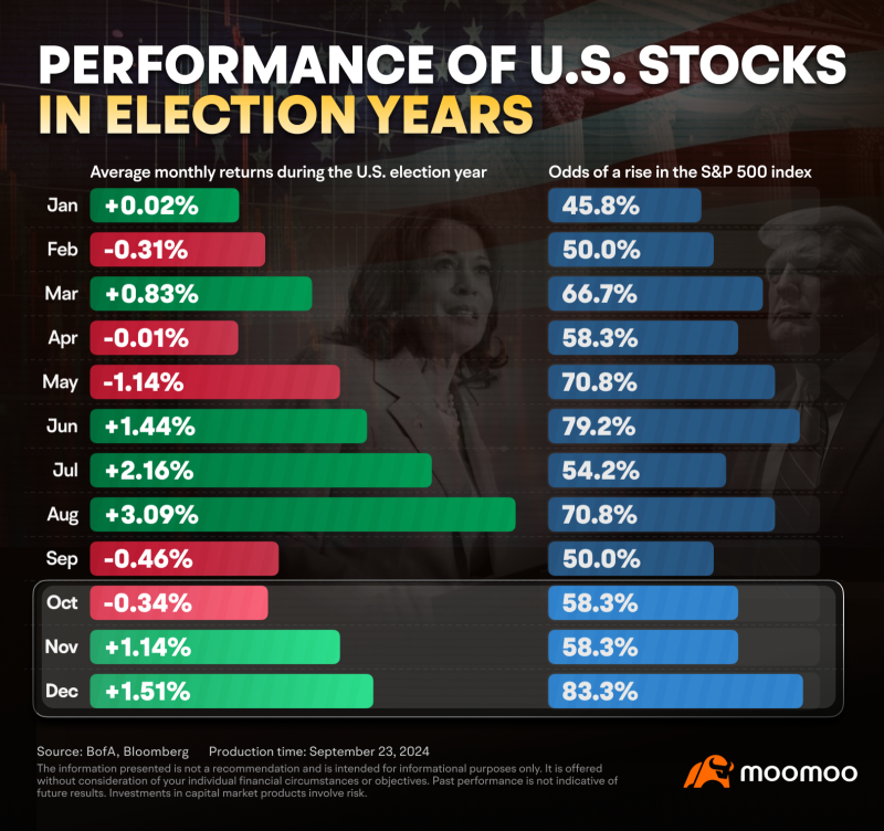 Investor's Guide to Navigating the Stock Market as Election Day Nears