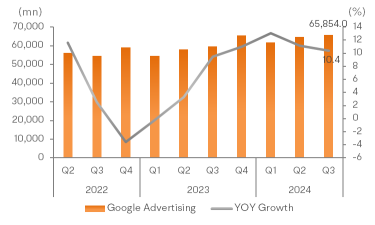 Alphabet Beats Earnings Estimates as Google Cloud Fuels Revenue and Margin Growth