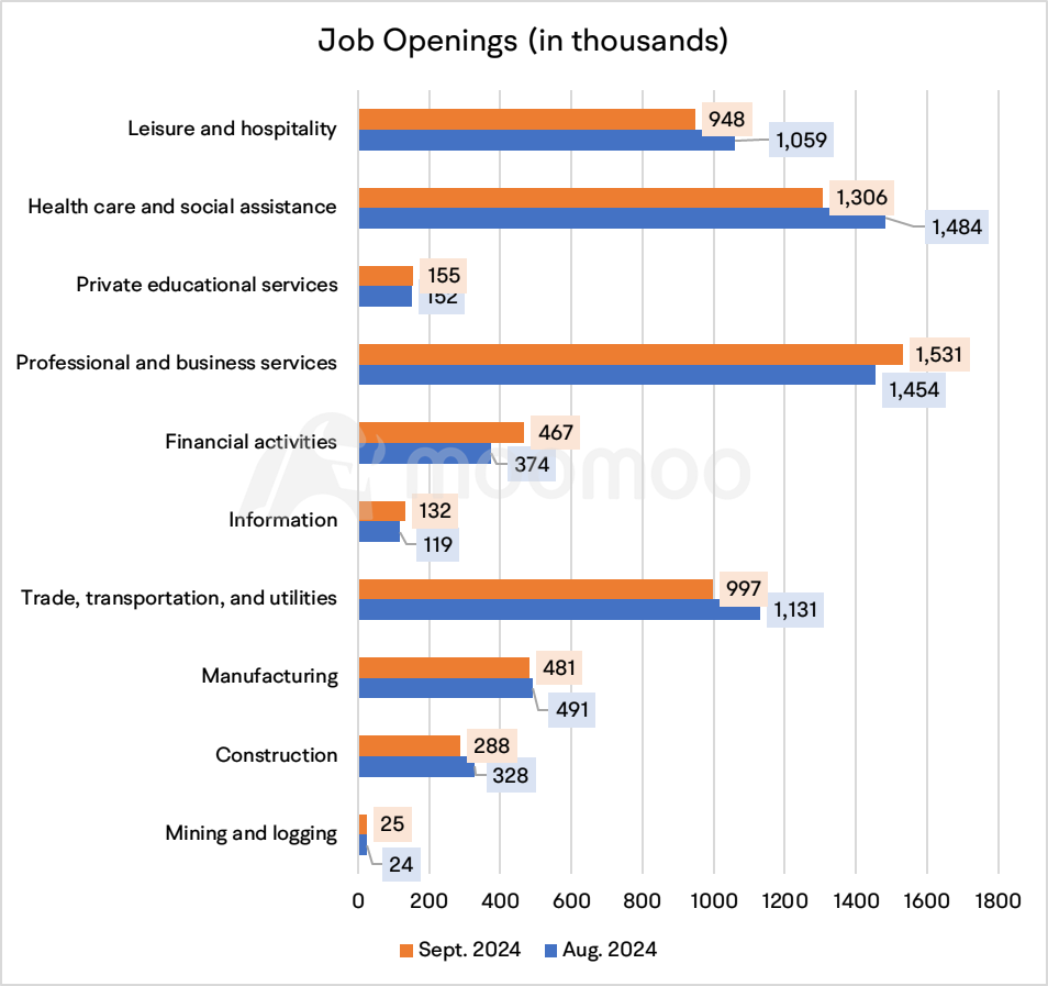 October US Nonfarm Payrolls Preview | Employment May Be Temporarily Disrupted Due to the Hurricane