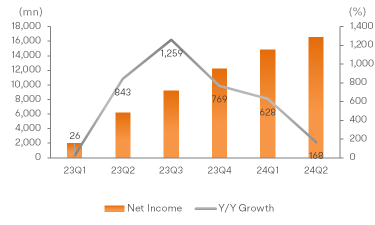 Nvidia to Enter Dow Jones Industrial Average: How Do Tech Giants Perform Post-Inclusion?