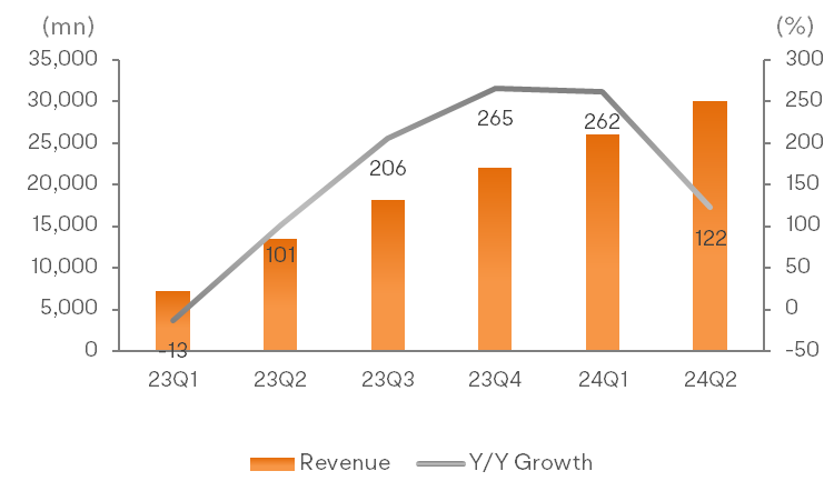 Nvidia to Enter Dow Jones Industrial Average: How Do Tech Giants Perform Post-Inclusion?