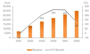 Nvidia to Enter Dow Jones Industrial Average: How Do Tech Giants Perform Post-Inclusion?