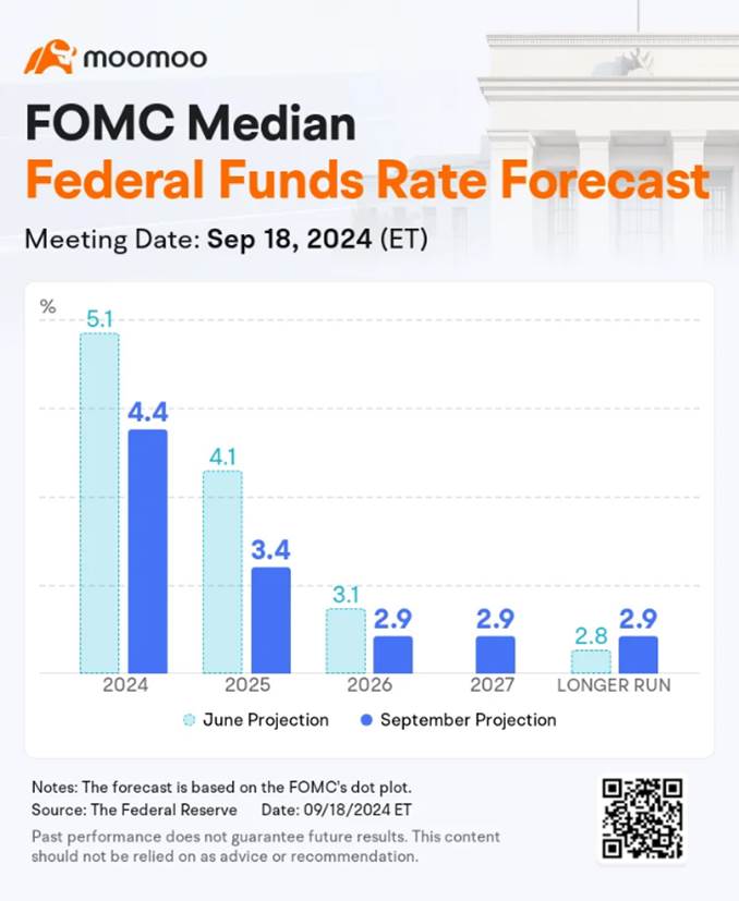 11月FOMC会议预览 | 即将到来的降息将联邦储备推向不受欢迎的政治舞台