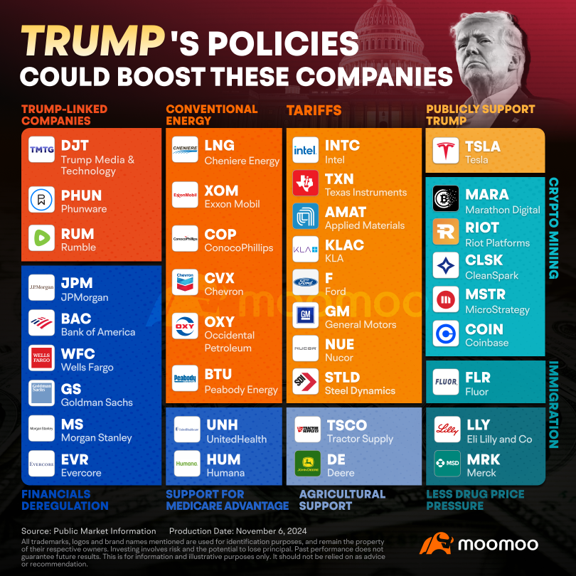 Trump's Election Victory: Implications for Major Asset Classes