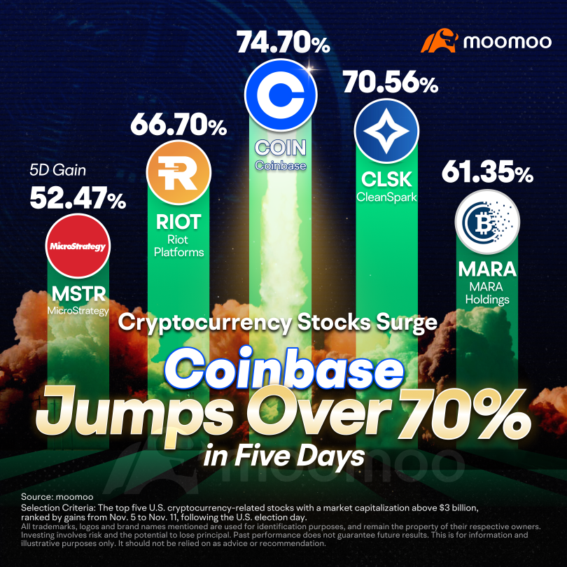 投資ガイド：株式やetfを活用してビットコインの急騰に乗る