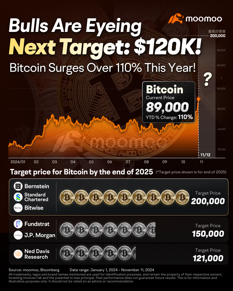 投資ガイド：株式やetfを活用してビットコインの急騰に乗る