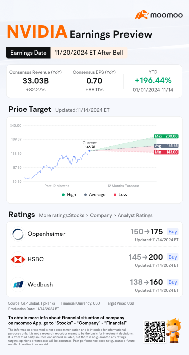 英伟达Q3季度收益公布前投资者需要了解的事项