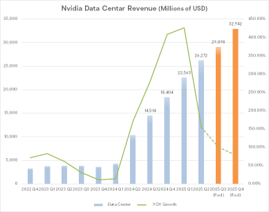 What Investors Need to Know Ahead of Nvidia Q3 Earnings