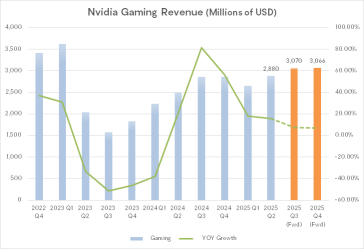 What Investors Need to Know Ahead of Nvidia Q3 Earnings