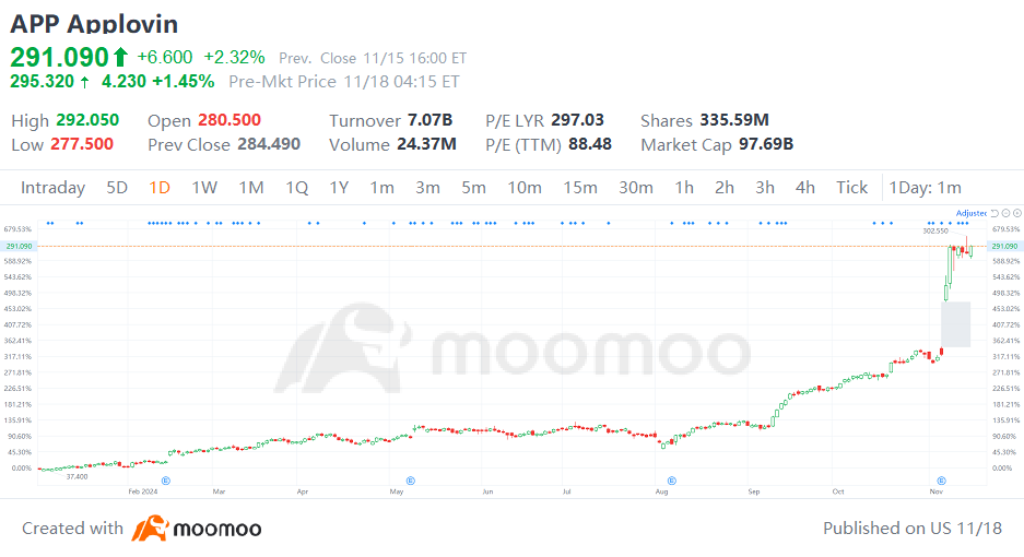 AI Application Stocks Rally, Easing Capex Concerns: New Investment Opportunity?