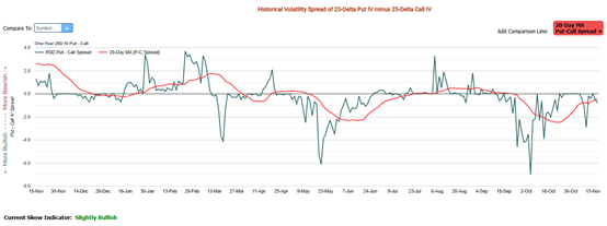 What Investors Need to Know Ahead of PDD Q3 Earnings