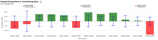 What Investors Need to Know Ahead of PDD Q3 Earnings