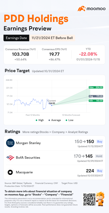 What Investors Need to Know Ahead of PDD Q3 Earnings