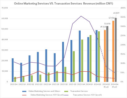 What Investors Need to Know Ahead of PDD Q3 Earnings