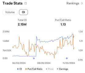 MicroStrategy's Stock Surges as Bitcoin Targets $100,000, What's Next? 