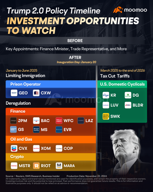 Capitalizing on Investment Opportunities with Trump 2.0: A Trading Calendar