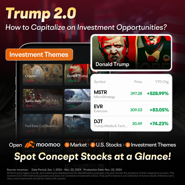 Capitalizing on Investment Opportunities with Trump 2.0: A Trading Calendar