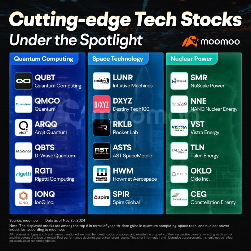 Analysts Boost Targets for US Stocks to New Highs. What Opportunities Lie Ahead?