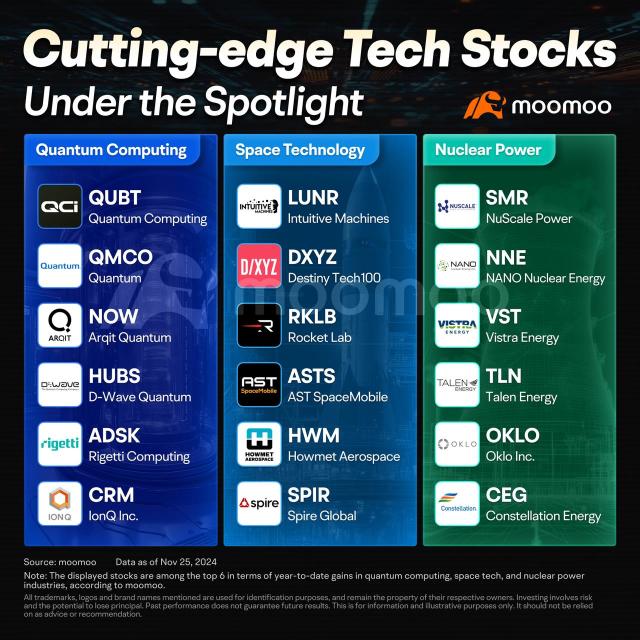 Analysts Boost Targets for US Stocks to New Highs. What Opportunities Lie Ahead?