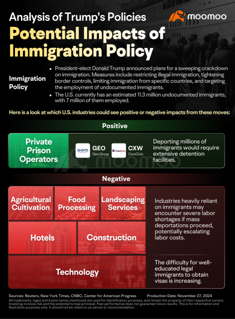 Economic Impact of Trump's Immigration Policy