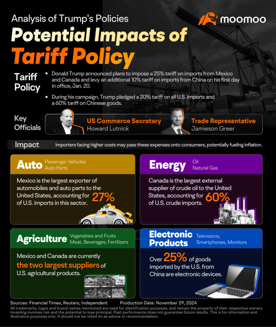 Economic Impact of Trump's Tariff Policy