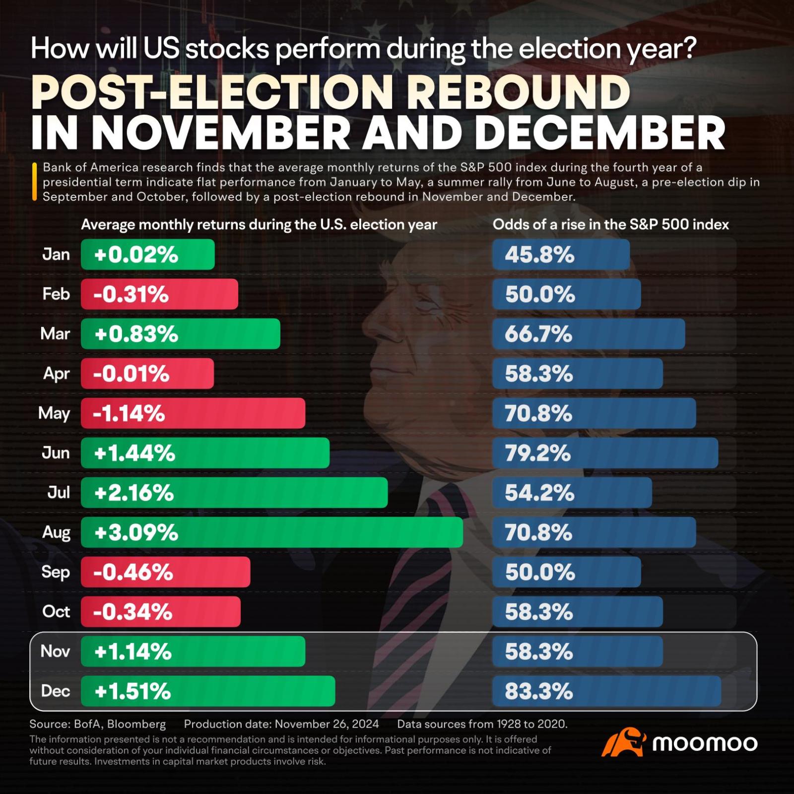 Will a Santa Claus Rally Boost US Stocks Into Year-end?