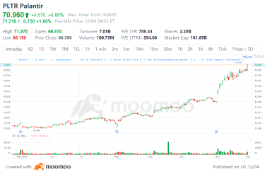 Which Stocks Could Join the Nasdaq 100? Palantir and MicroStrategy Lead the List