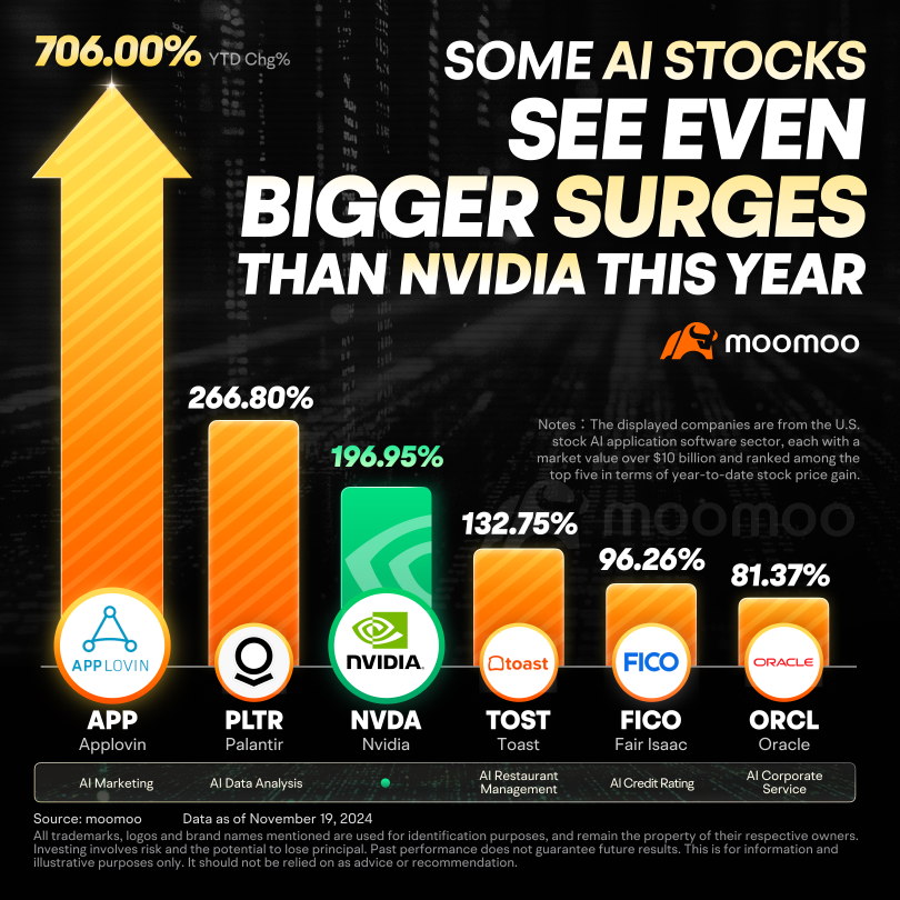 Searching for the Top AI Stocks of 2025