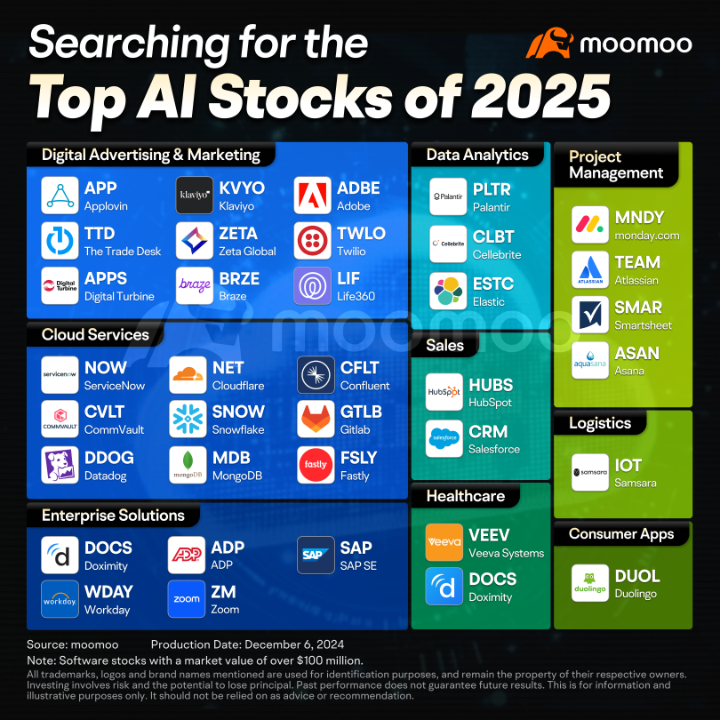 搜索2025年顶级人工智能股票