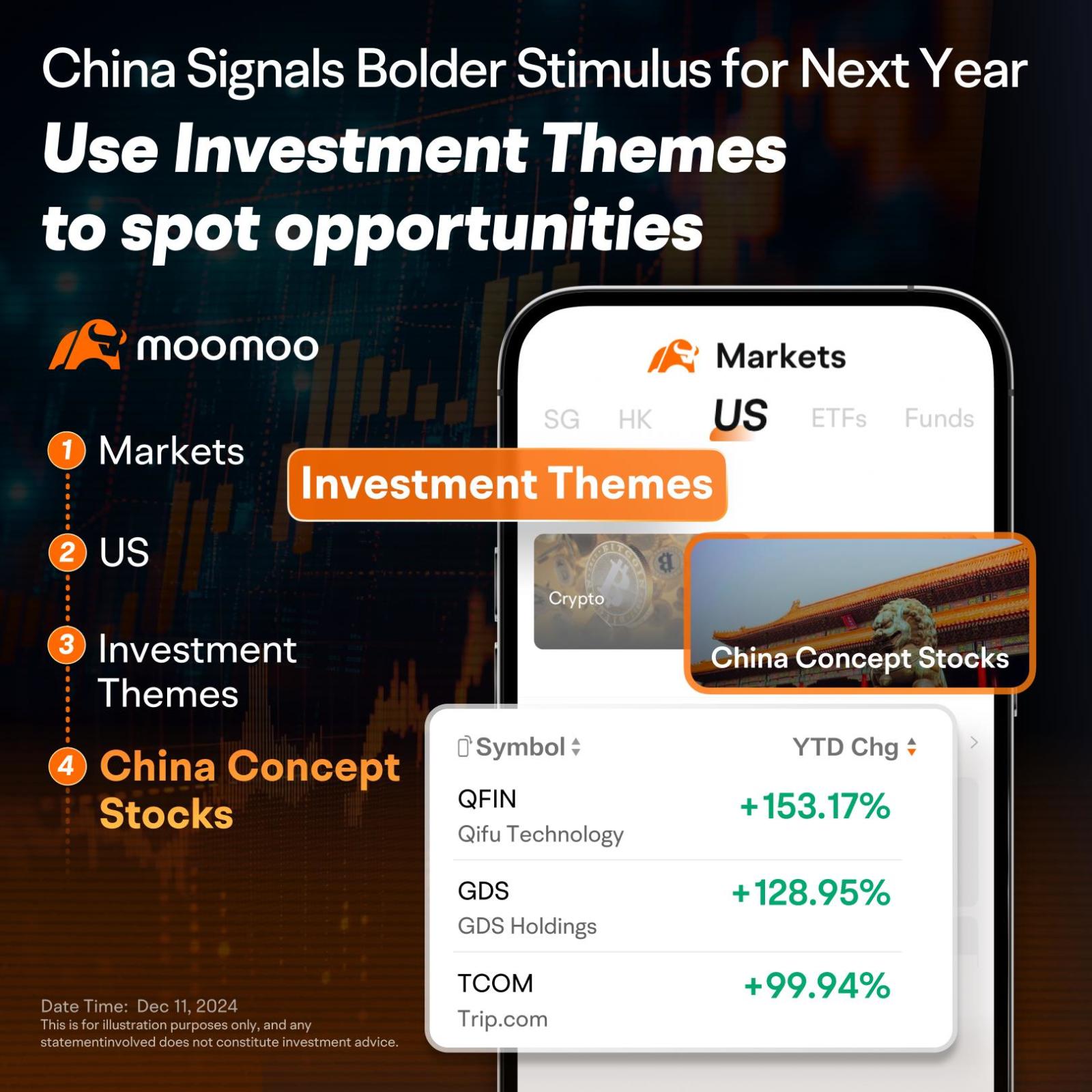 中国中央经济工作会议：未来市场趋势的关键指标- moomoo 社区