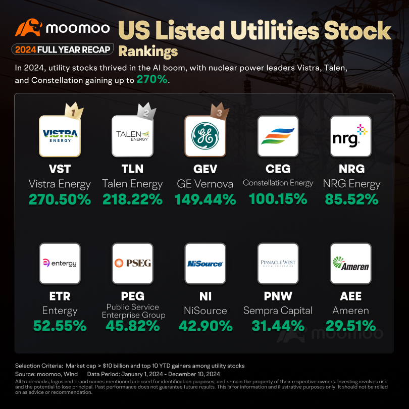 2024's Top Performing Sector: Tech Stocks Lead the Pack