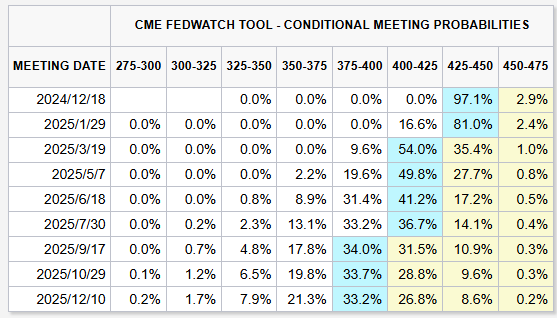 FOMC Likely to Cut Rates by 25bps; Will Beneficiaries Continue to Ride Tailwinds?