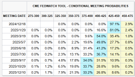 FOMC Likely to Cut Rates by 25bps; Will Beneficiaries Continue to Ride Tailwinds?