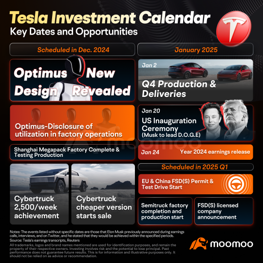 Tesla's Stock Nears $500. It Awakens Like a Slumbering Beast