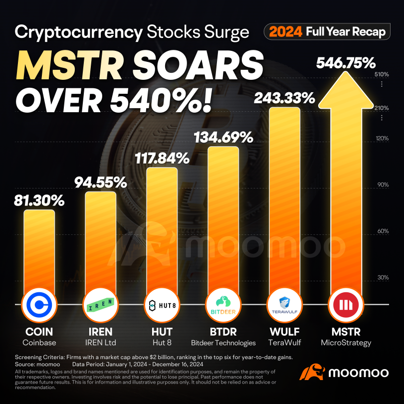 Could Bitcoin Cap a Milestone Year with a Santa Rally? $200,000 Target by 2025 in Sight?