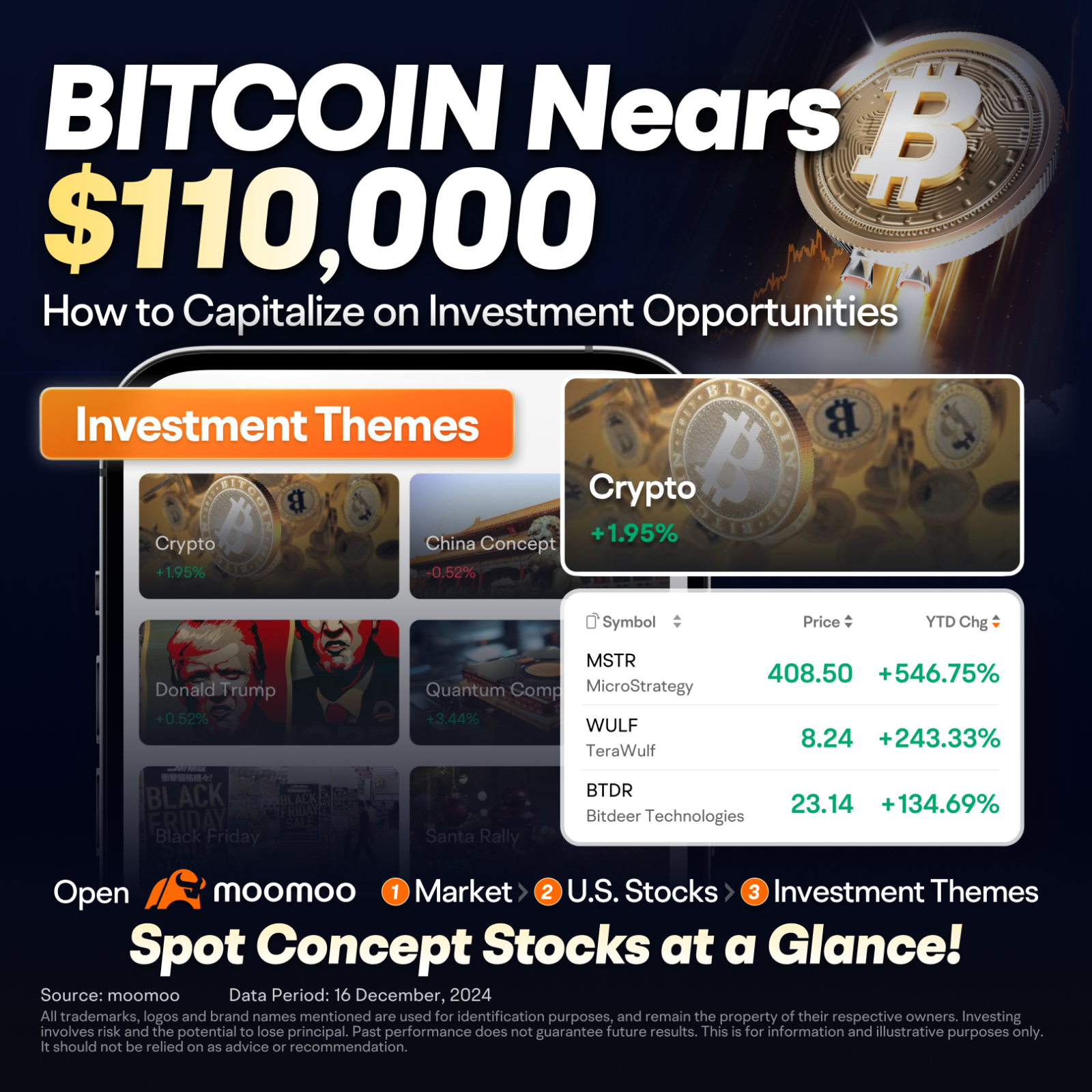Could Bitcoin Cap a Milestone Year with a Santa Rally? $200,000 Target by 2025 in Sight?