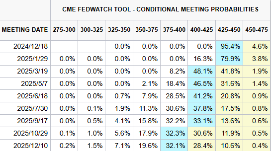 What to Expect in Friday's Report on the Fed's Preferred Inflation Gauge