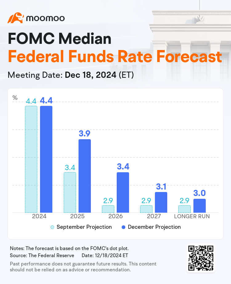 Fed Meeting Causes Market Plunge: Hawkish Tone Surprises Expectations