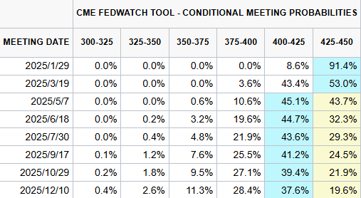 Fed Meeting Causes Market Plunge: Hawkish Tone Surprises Expectations